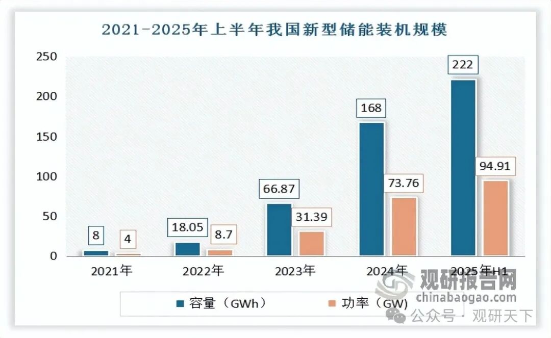数据来源：国家能源局，公开数据，观研天下整理