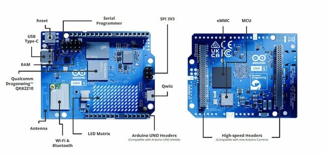 圖丨 Arduino UNO Q（來源：Arduino）