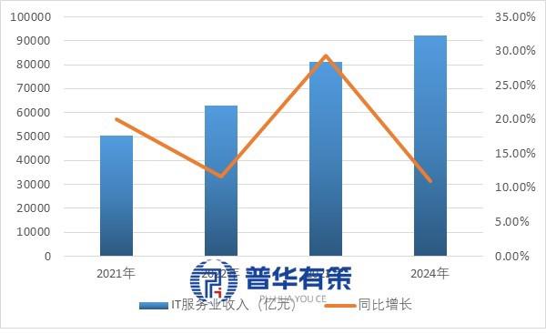 资料来源：普华有策