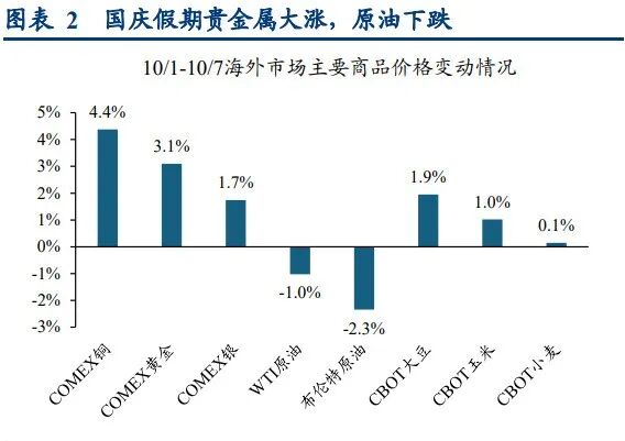 长假见证历史！A股开盘怎么走？十大券商策略：攻势不改 新高在望