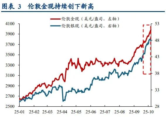长假见证历史！A股开盘怎么走？十大券商策略：攻势不改 新高在望