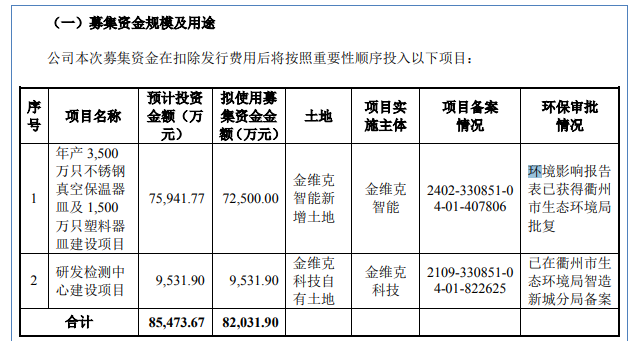 同富股份：贴牌厂大谈创新 重销售轻研发特征明显