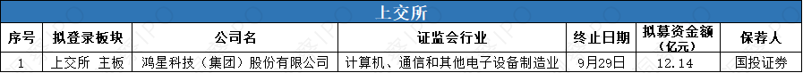 数据来源：公开信息；图表制作：洞察IPO