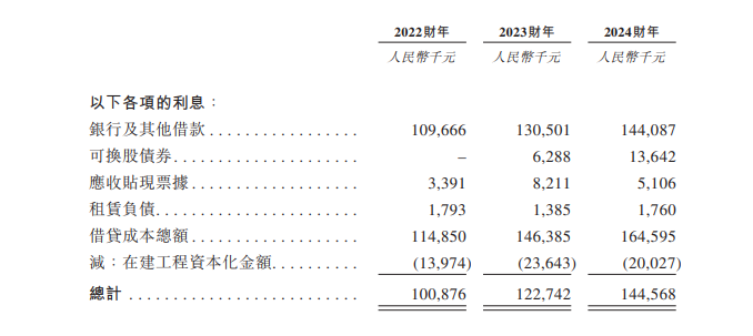 国恩股份港股IPO：利润滞涨借款近翻倍 高管增收员工降薪