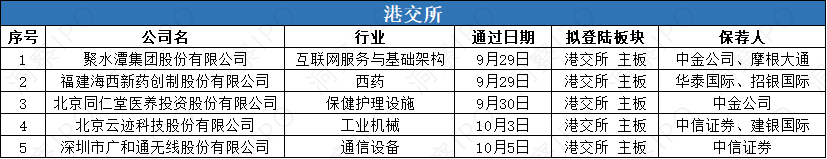 数据来源：公开信息；图表制作：洞察IPO