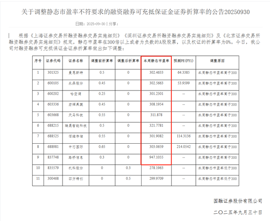 折算率“归零”!多家券商出手,影响多大?