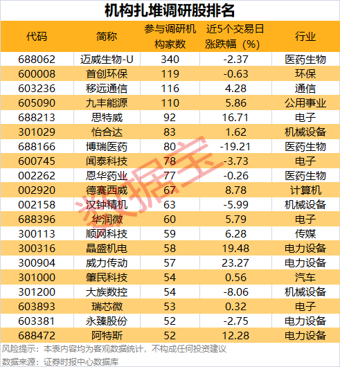 (文章来源:数据宝)