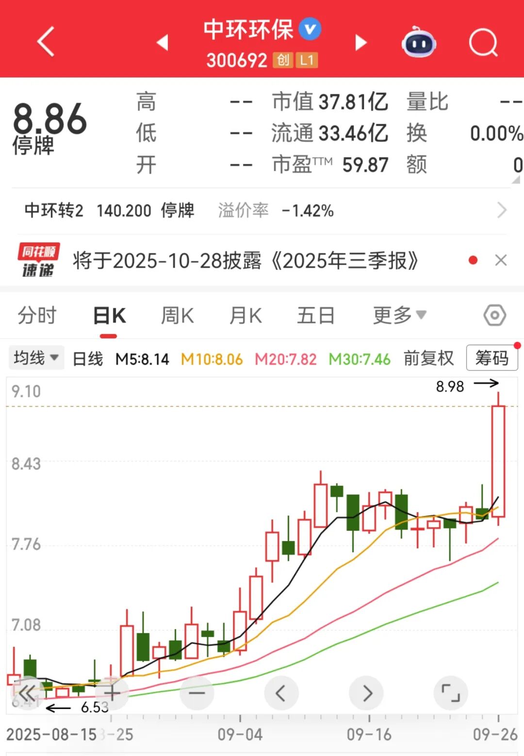 来源:同花顺