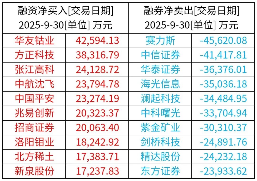 (来源:Wind / Choice资讯)