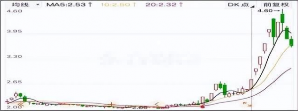 来源:山子高科 (截至2025年9月25日)