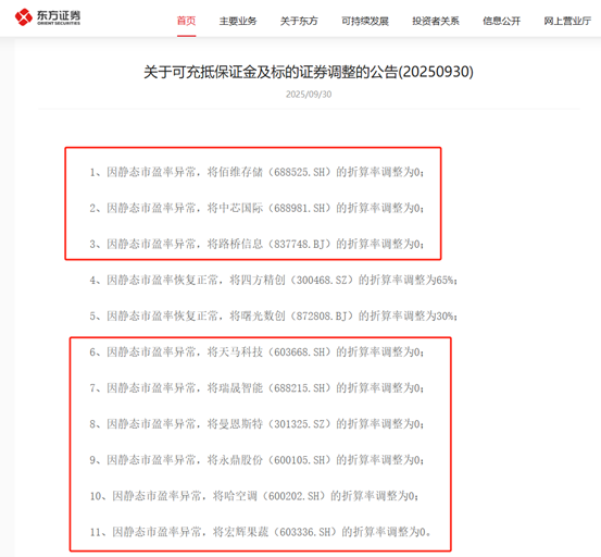 折算率“归零”!多家券商出手,影响多大?