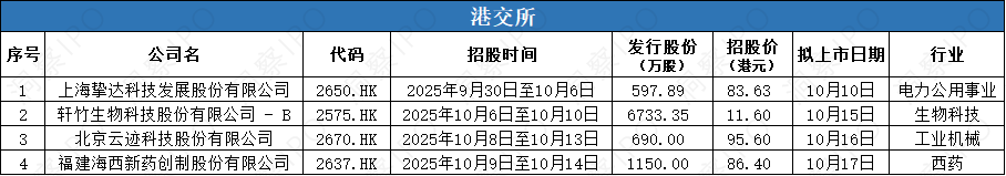 数据来源：公开信息；图表制作：洞察IPO