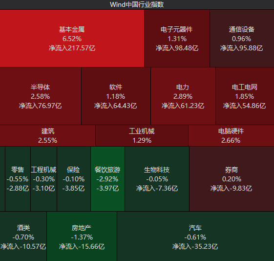 10月9日主要行业指数涨跌幅数据来源:Wind