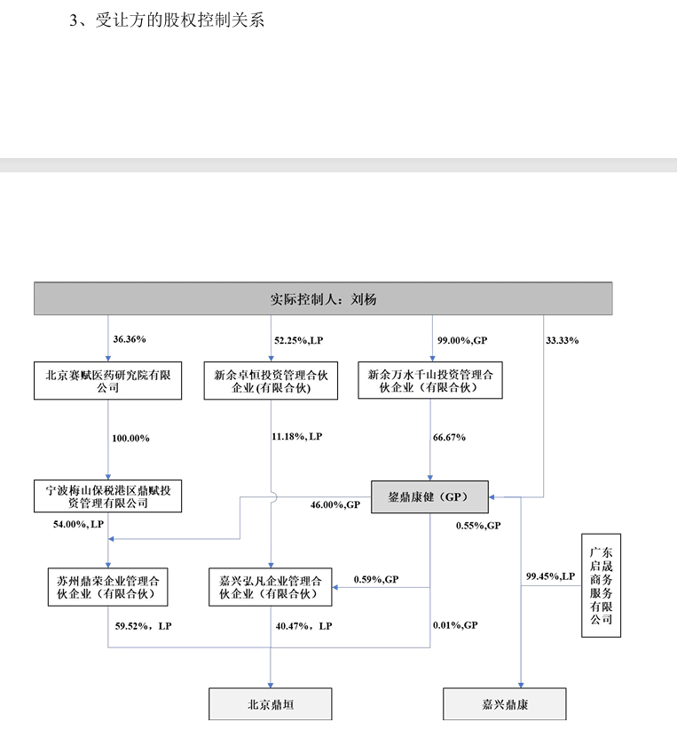 来源:公司公告