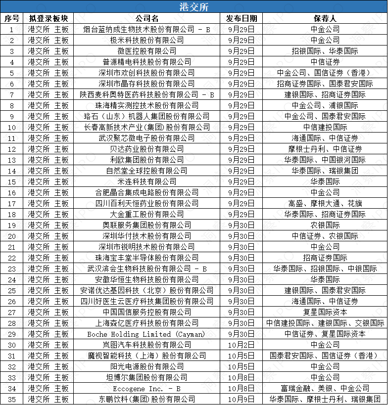 数据来源：公开信息；图表制作：洞察IPO