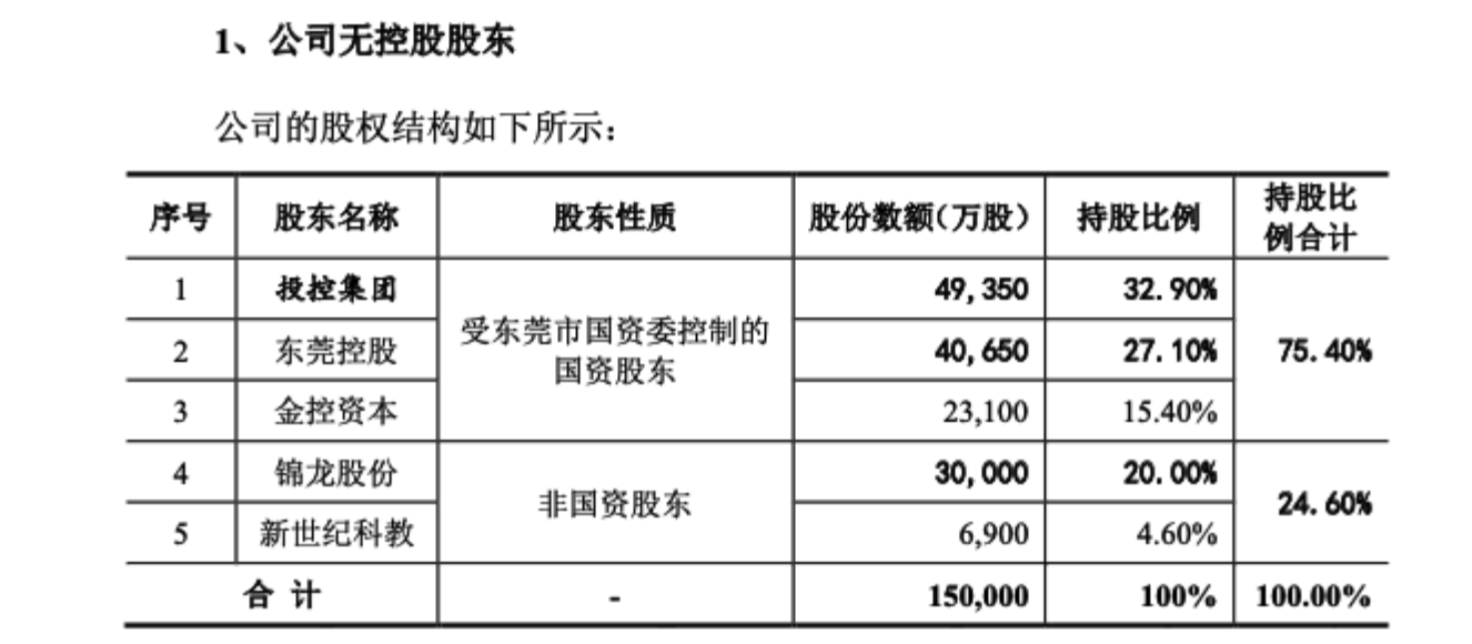 图片来源:东莞证券IPO招股书