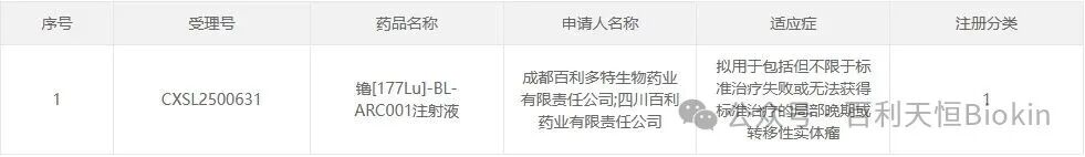 图片来自CDE官网