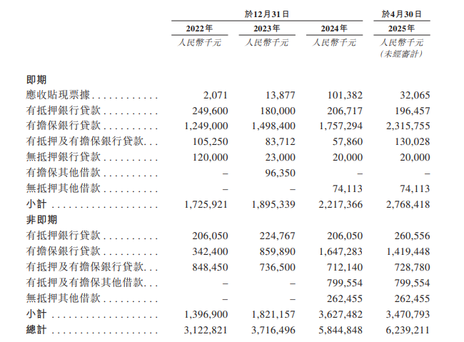 国恩股份港股IPO：利润滞涨借款近翻倍 高管增收员工降薪