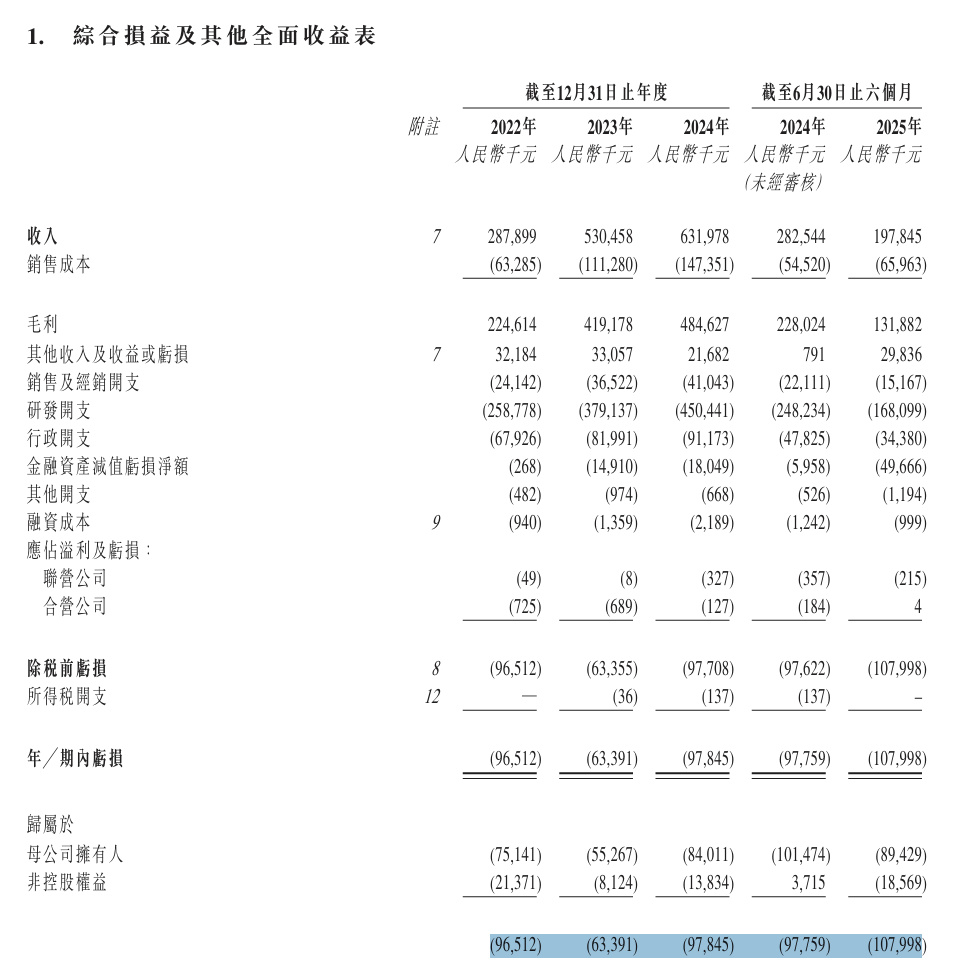 迅策科技，拟港股IPO