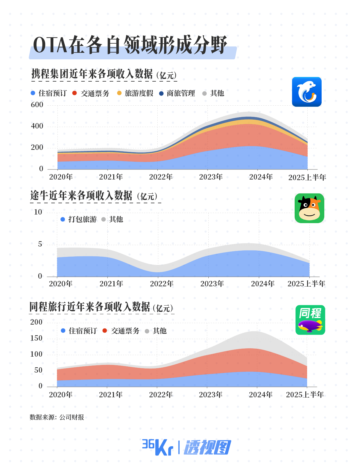 注:文/谢芸子,文章来源:36氪,本文为作者独立观点,不代表亿邦动力立场。