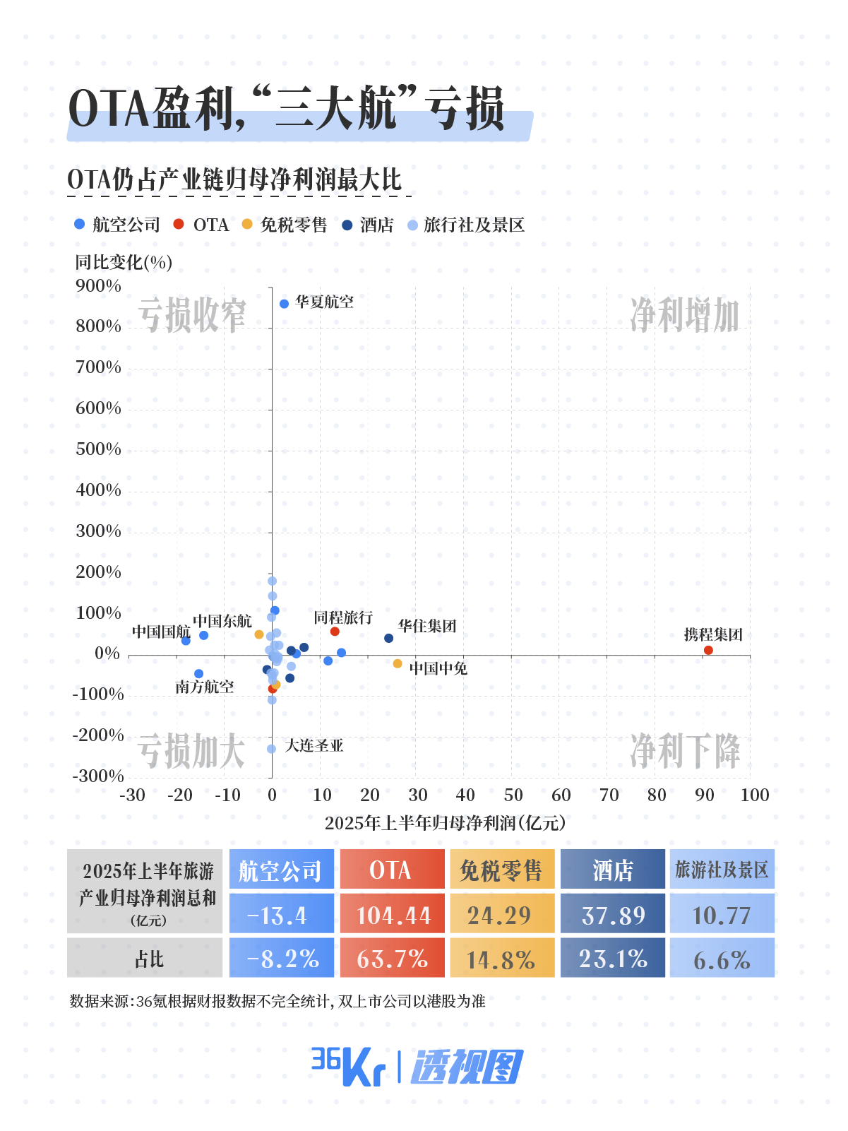 注:文/谢芸子,文章来源:36氪,本文为作者独立观点,不代表亿邦动力立场。