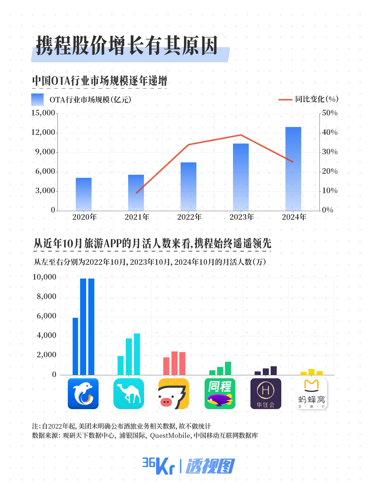 注:文/谢芸子,文章来源:36氪,本文为作者独立观点,不代表亿邦动力立场。