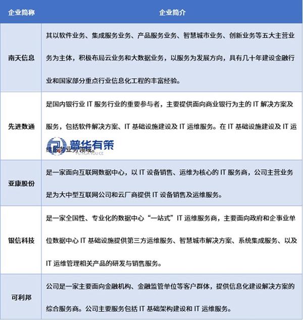 资料来源：普华有策