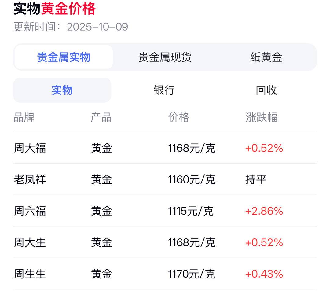 相亲技巧与姻缘:巳时出生八字-黄金还能走高？230多份研报看多