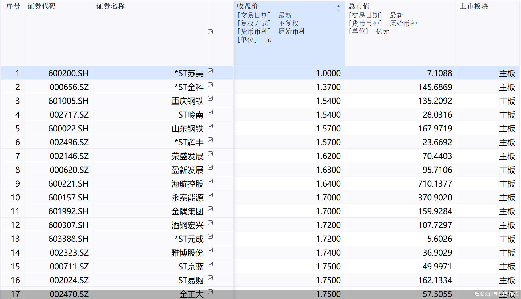 带 “紫涵” 的名字:在线测算紫微斗数www.jixiangqiming.vip：-30股收盘价低于2元，A股低价股同比大降近七成