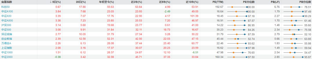 每日复盘｜沪指突破3900点，全市场超百股涨停！