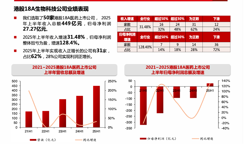 图片来源:西南证券