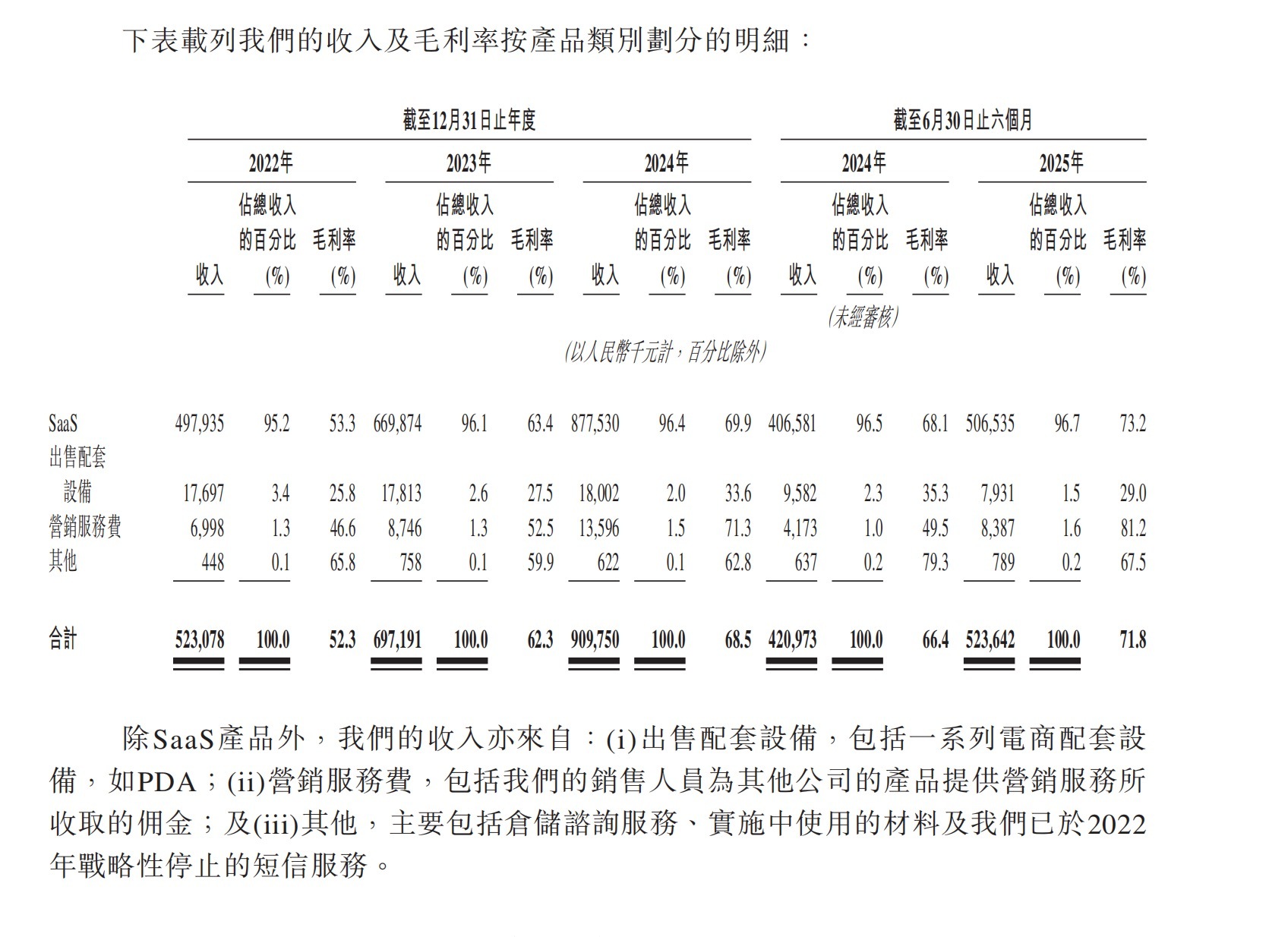 图片来源:聚水潭招股书