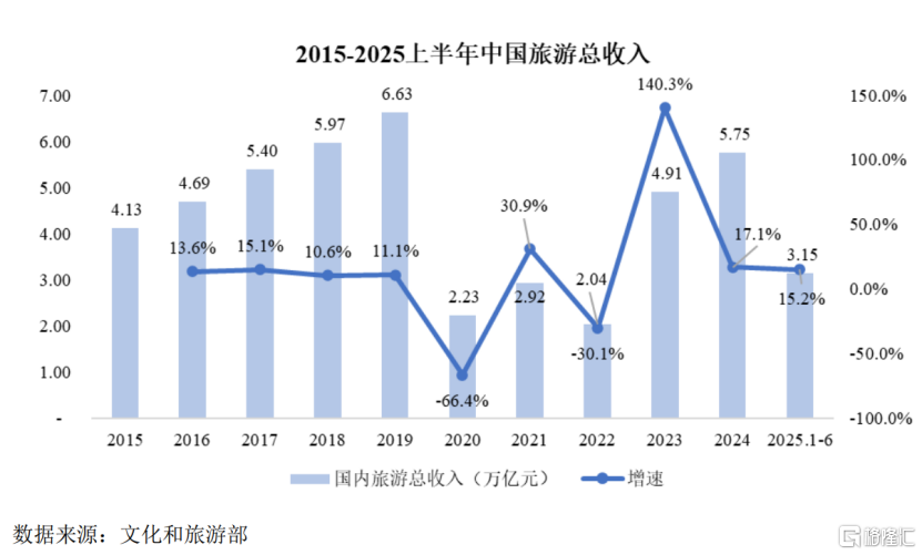 陕西旅游冲击沪主板,手握华清宫、华山资源,2023年扭亏