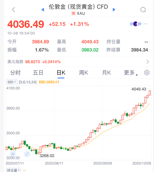 长假见证历史！A股开盘怎么走？十大券商策略：攻势不改 新高在望