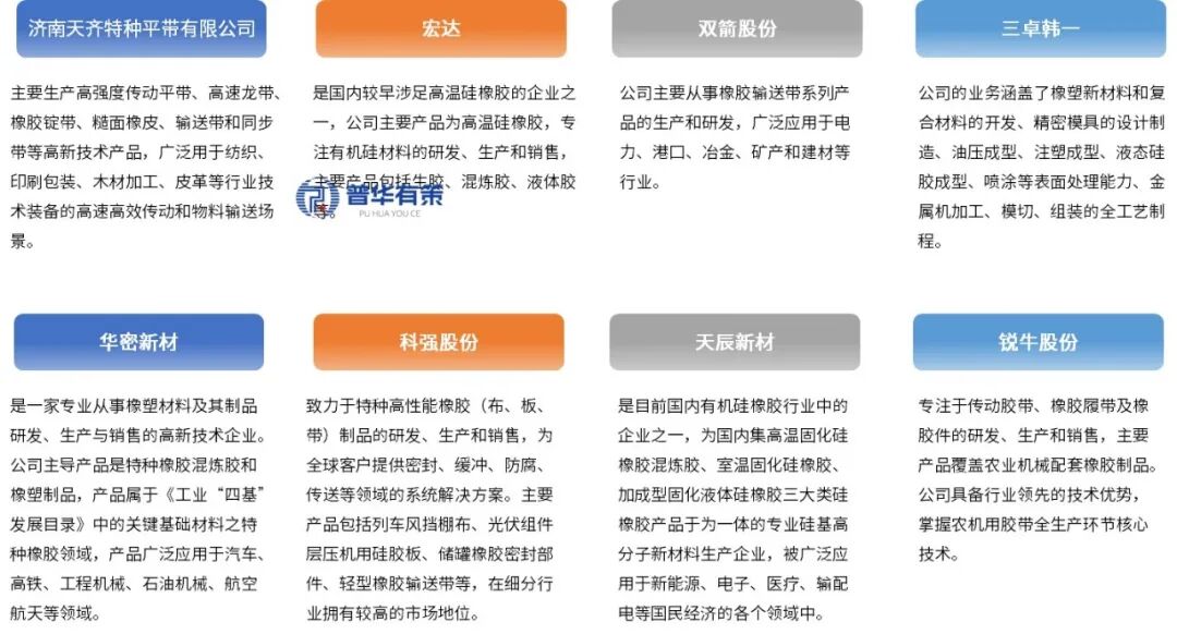 资料来源:普华有策