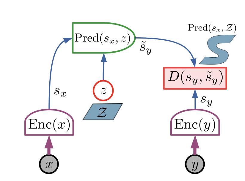 源自《A Path Towards Autonomous Machine Intelligence》圖12