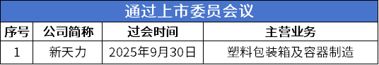 数据来源:公开信息;图表制作:洞察IPO