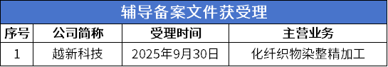 数据来源:公开信息;图表制作:洞察IPO