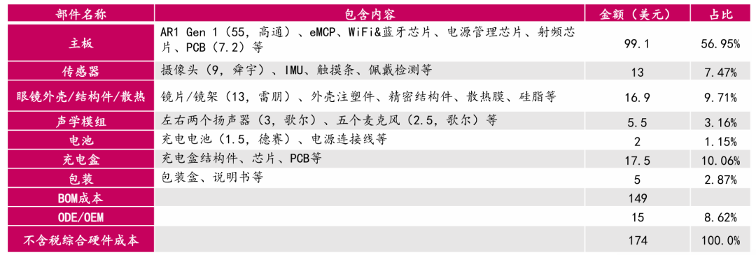 资料来源:wellsennXR