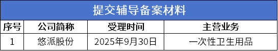 数据来源:公开信息;图表制作:洞察IPO