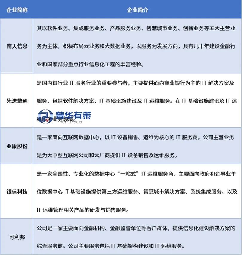 资料来源：普华有策