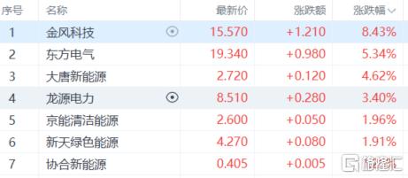 港股收评：恒生科指收跌0.66%，有色金属股持续飙升，半导体股午后跳水