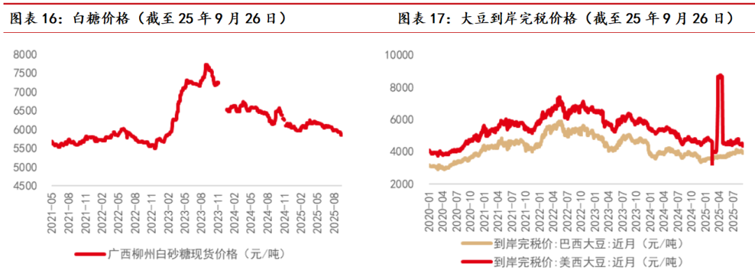 中邮·农业|周观点: “反内卷”下,8月能繁存栏下降