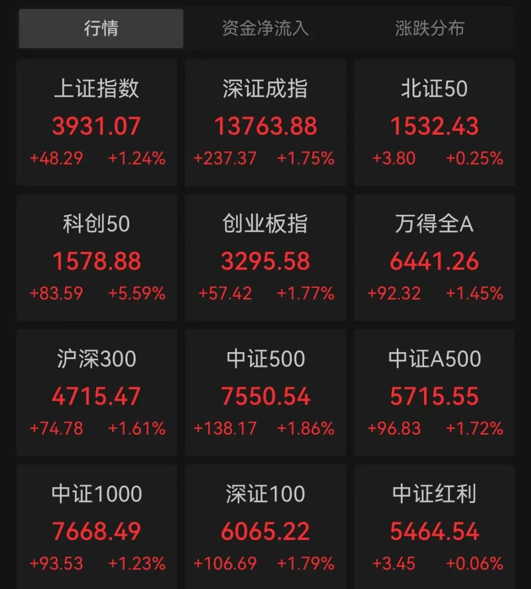来源:Wind,下同