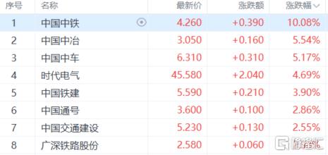 港股收评：恒生科指收跌0.66%，有色金属股持续飙升，半导体股午后跳水