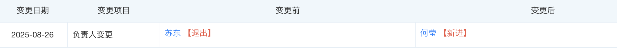 流年夫妻财运:在线测算易经八卦运势www.jixiangqiming.vip：-平安集团高管调整：产险苏东调任平安健康，何莹接任