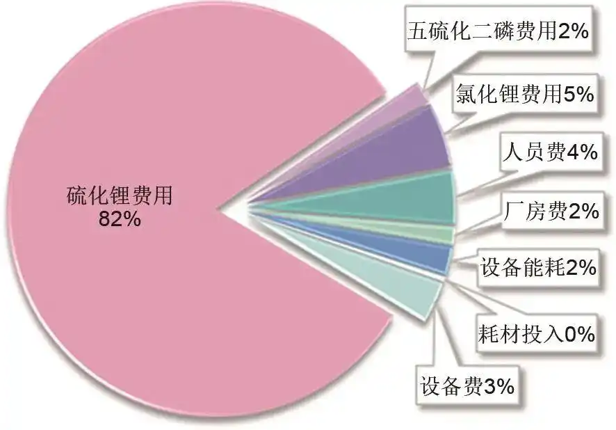 圖源：《儲能科學與技術》