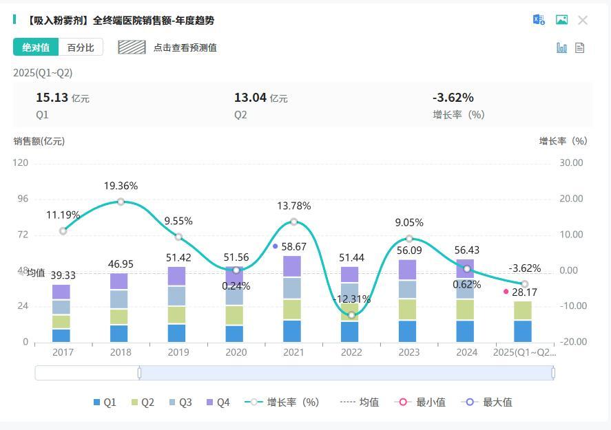 截图来源：摩熵医药全终端医院销售数据库