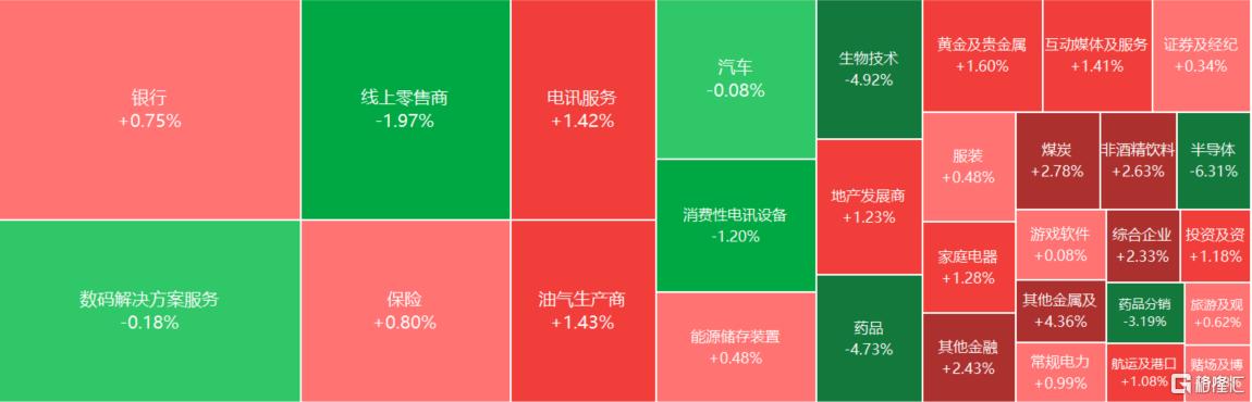 港股收评：恒生科指收跌0.66%，有色金属股持续飙升，半导体股午后跳水