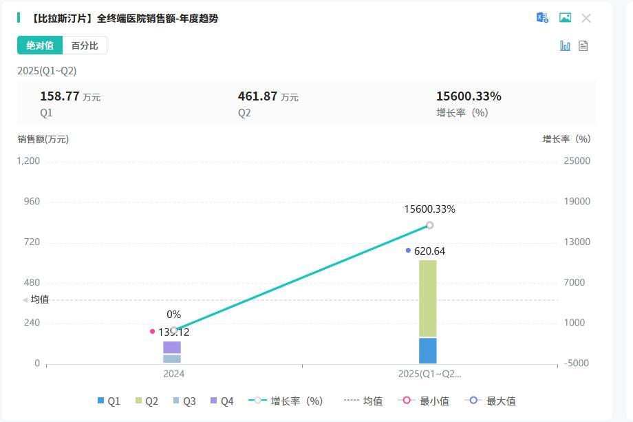 截图来源：摩熵医药全终端医院销售数据库